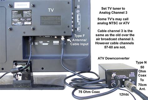 amateur-tv|Ham TV